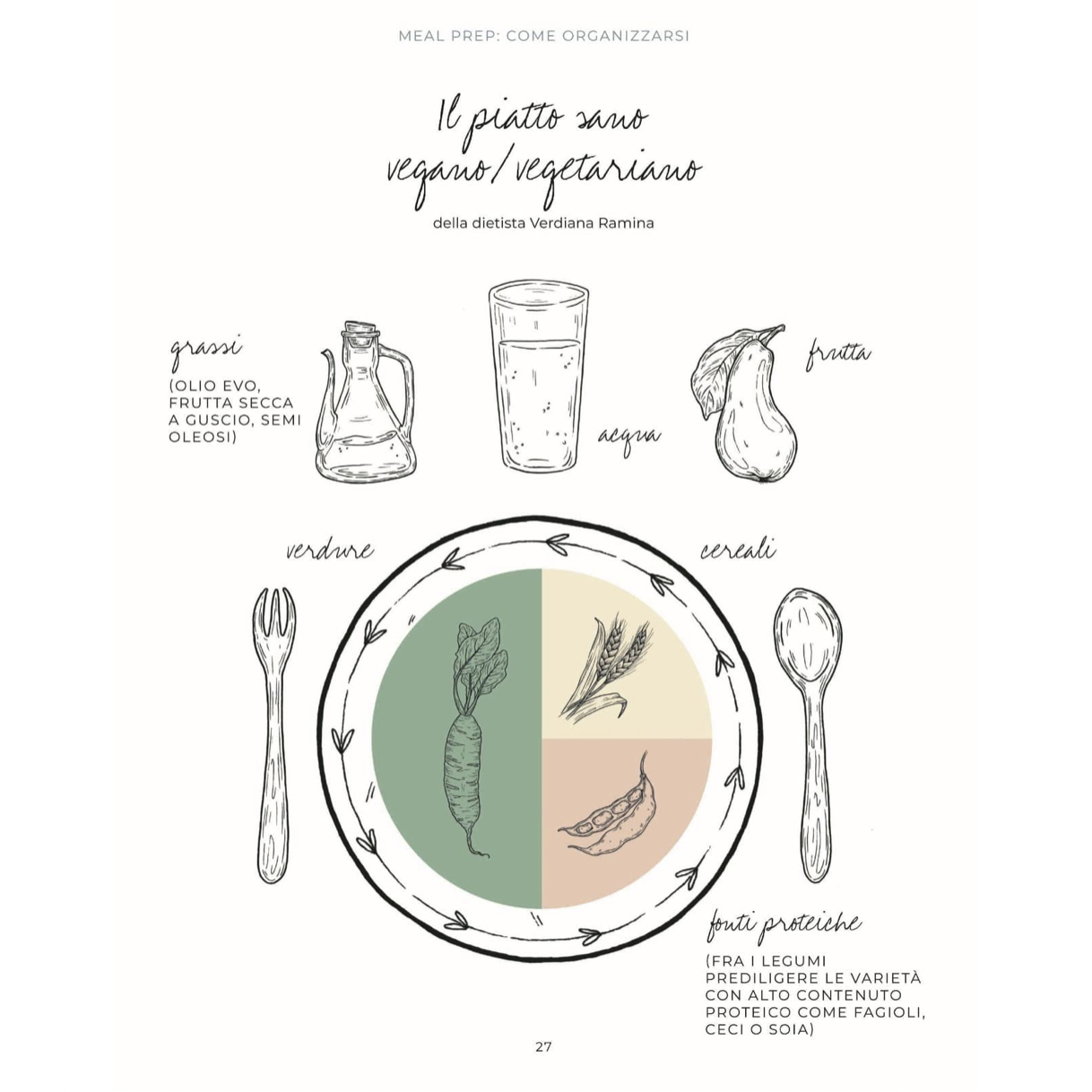 Organizzarsi in cucina con il meal prep.