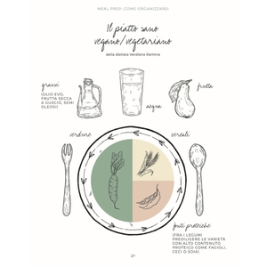Organizzarsi in cucina con il meal prep.